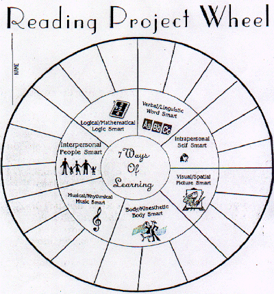 Reading Project Wheel Image
